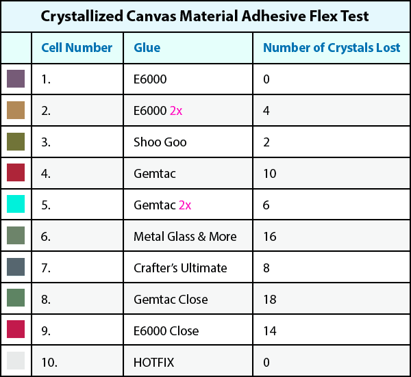 Flatback crystals canvas adhesive flex test results