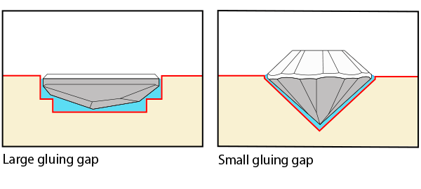 drilling the correct gluing gap