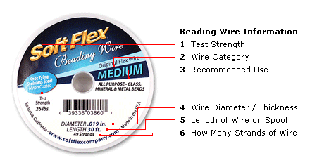 A guide to choosing the right beading wire