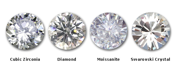 Diamond, Cubic Zirconia, Moissanite and Swarovski Crystal